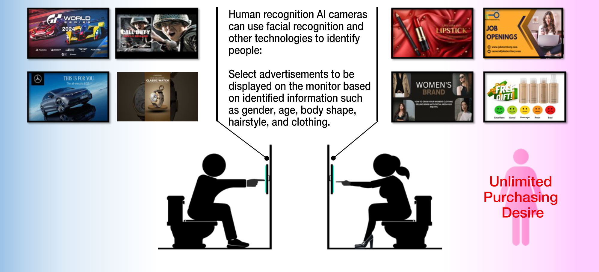 Human recognition AI cameras can use facial recognition and other technologies to identify people: Select advertisements to be displayed on the monitor based on identified information such as gender, age, body shape, hairstyle, and clothing.